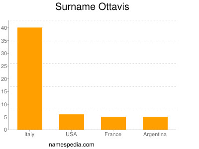 Surname Ottavis