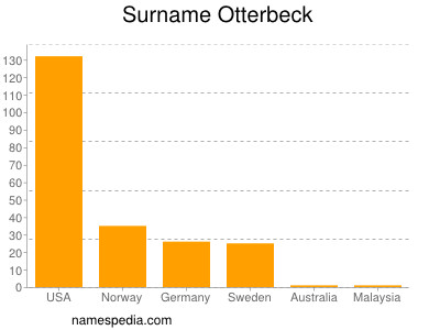 Familiennamen Otterbeck