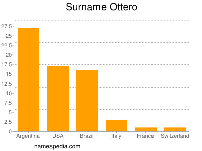 Surname Ottero