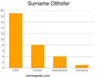 Familiennamen Otthofer