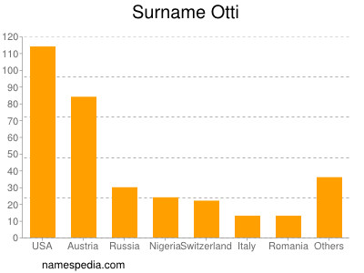 Surname Otti