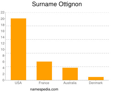 Familiennamen Ottignon