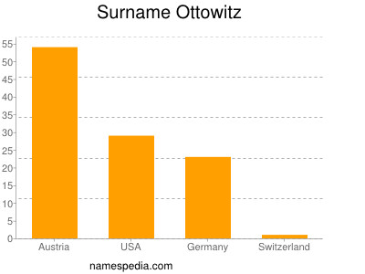 Familiennamen Ottowitz