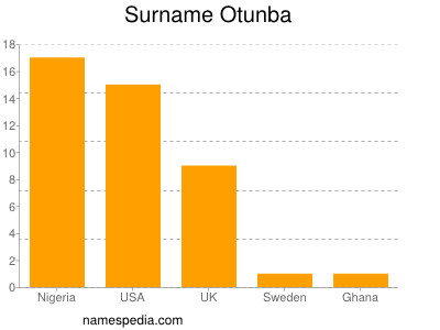 Familiennamen Otunba