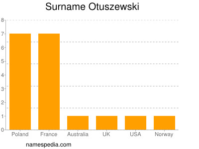 Familiennamen Otuszewski