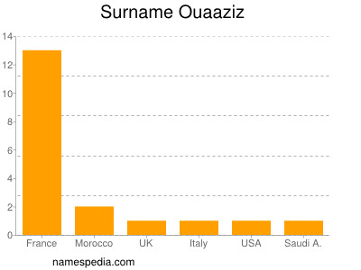 Surname Ouaaziz