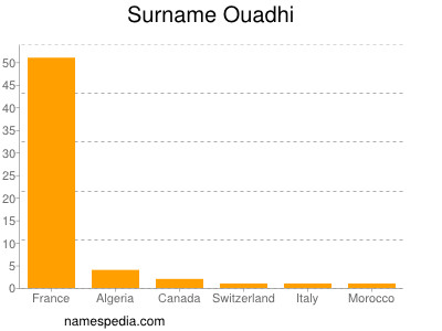 nom Ouadhi