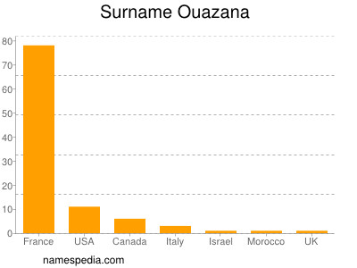 Familiennamen Ouazana