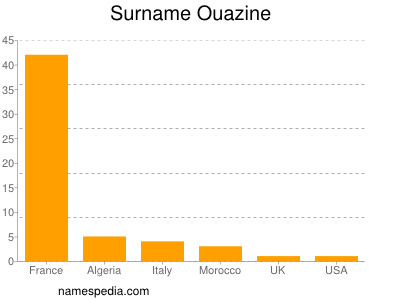 Familiennamen Ouazine