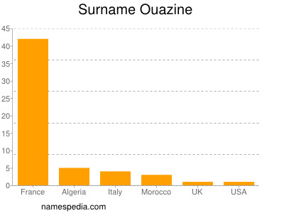 nom Ouazine