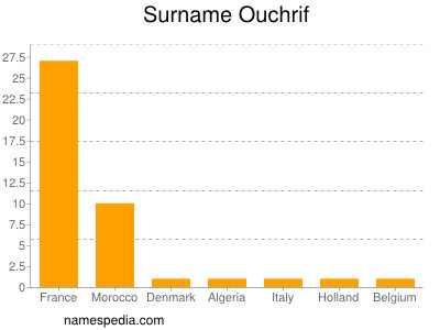 Familiennamen Ouchrif