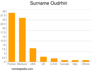 Surname Oudrhiri