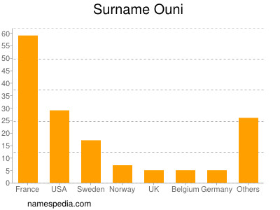 Familiennamen Ouni