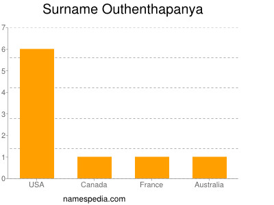 Familiennamen Outhenthapanya