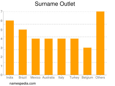 Familiennamen Outlet