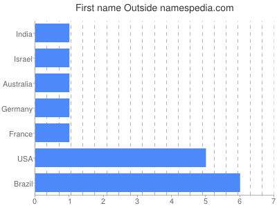 prenom Outside