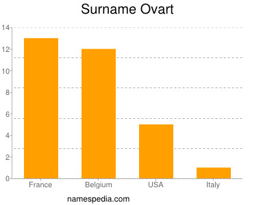 Surname Ovart
