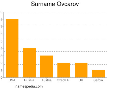 Familiennamen Ovcarov