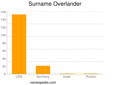 nom Overlander