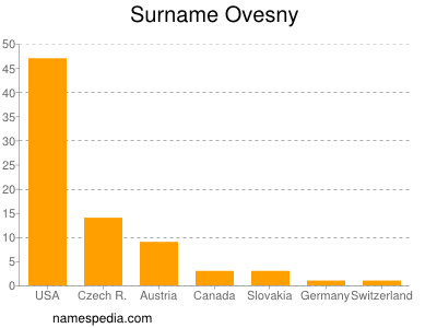 Familiennamen Ovesny