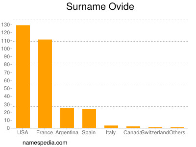 Surname Ovide