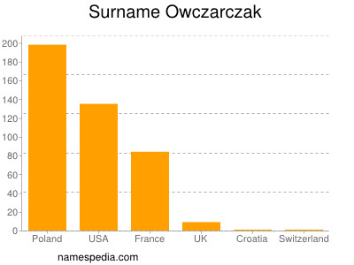 Surname Owczarczak