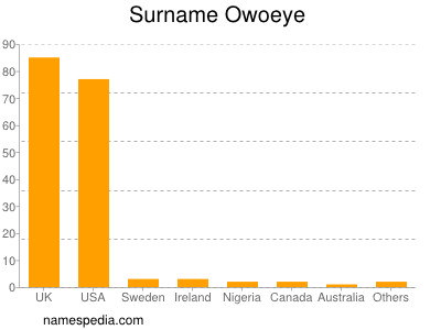 Familiennamen Owoeye