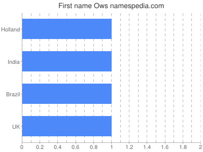 prenom Ows