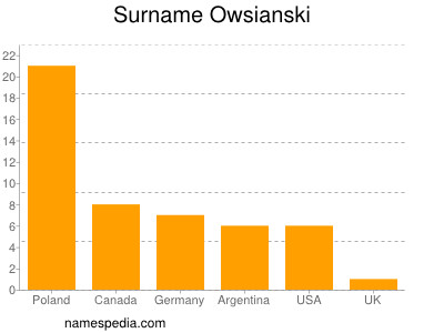 Familiennamen Owsianski