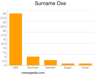 Familiennamen Oxe