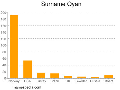 nom Oyan