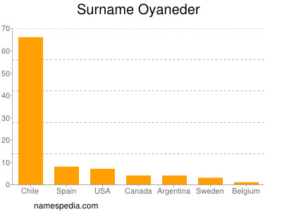 Familiennamen Oyaneder