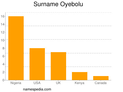 Familiennamen Oyebolu