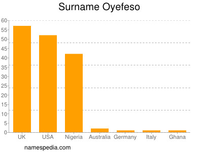 Familiennamen Oyefeso