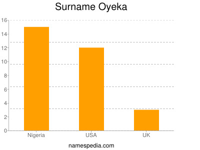Surname Oyeka