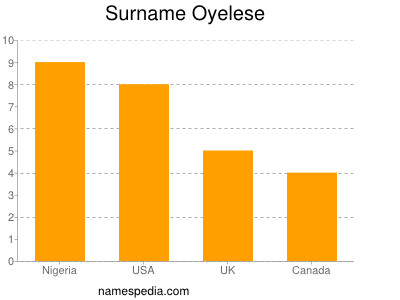 Familiennamen Oyelese