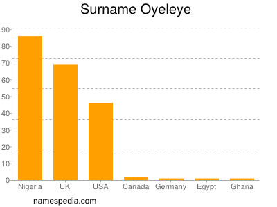 Surname Oyeleye