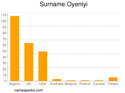 Surname Oyeniyi