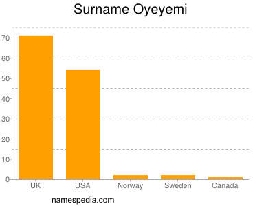 Surname Oyeyemi