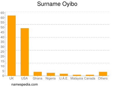 Familiennamen Oyibo