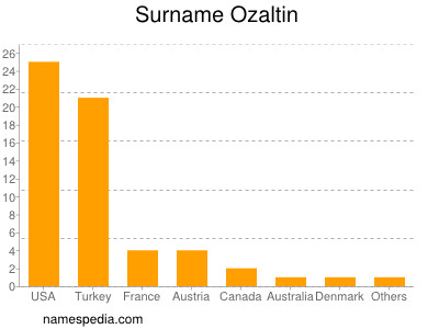 nom Ozaltin