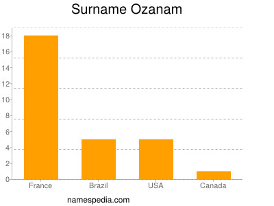 nom Ozanam