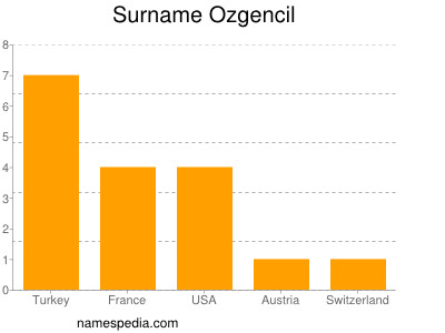 Familiennamen Ozgencil