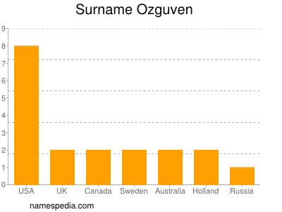 Surname Ozguven