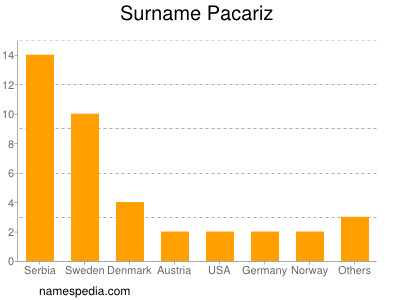 Familiennamen Pacariz