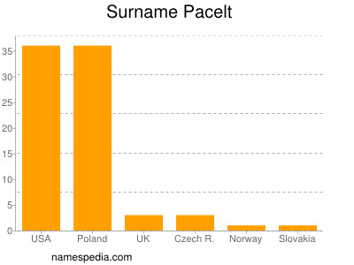 Familiennamen Pacelt