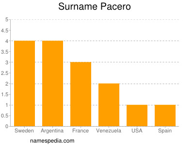 Familiennamen Pacero