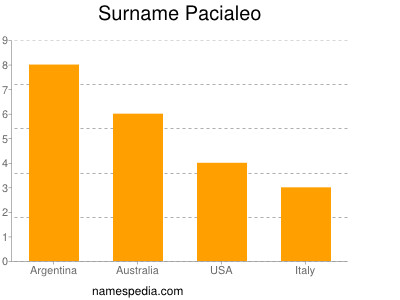 nom Pacialeo