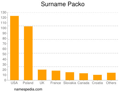 Familiennamen Packo