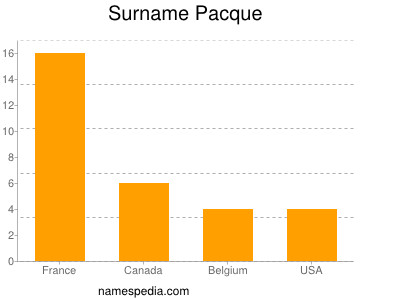 Familiennamen Pacque